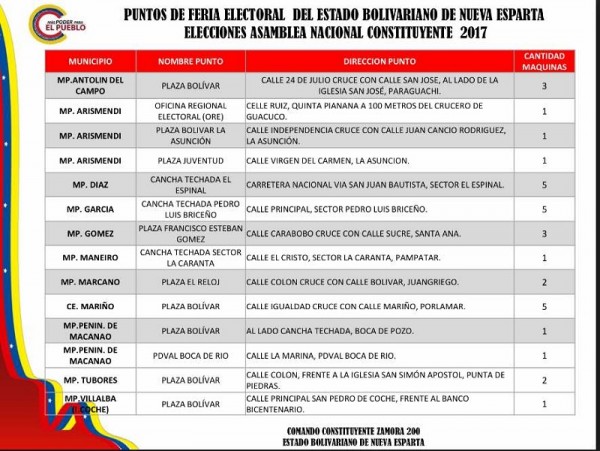 puntos electorales del PSUV