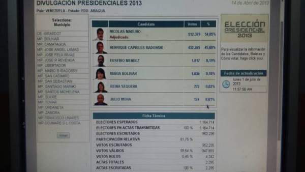 resultados 2013 Aragua