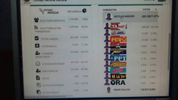 resultados 20M en Aragua