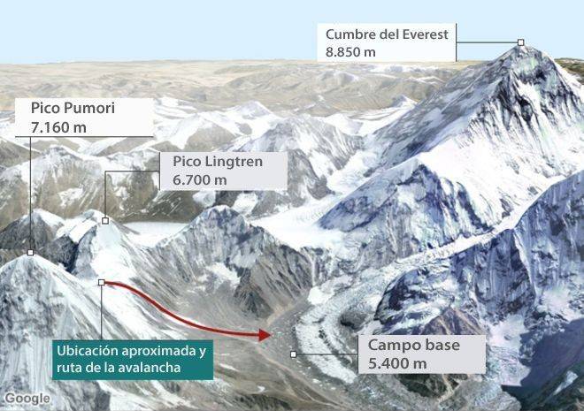 Un montañista grabó el momento de la avalancha en el Everest