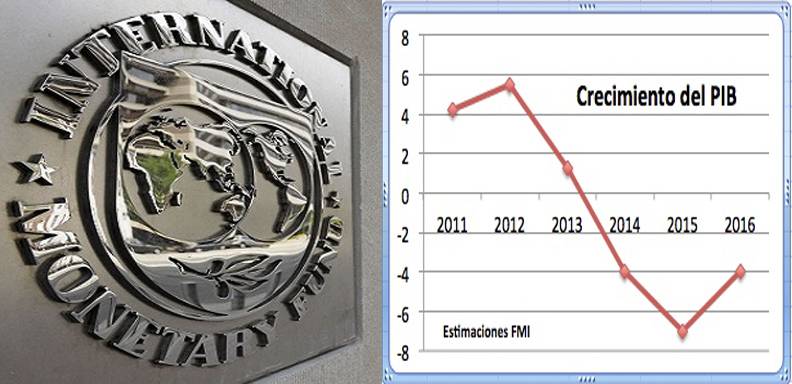 FMI hizo un análisis de la economía mundial. Advierte crisis en Venezuela