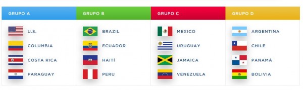 Conformación de grupos para el torneo/ Foto: es.ca2016