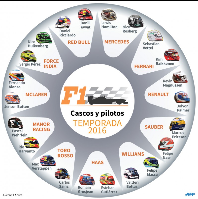 infografía F1 cascos AFP