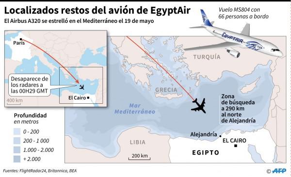 Localizan restos del avión de EgyptAir