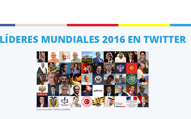 Twiplomacy 2016 - Líderes mundiales en Twitter