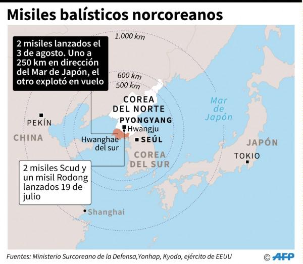 Misiles norcoreanos