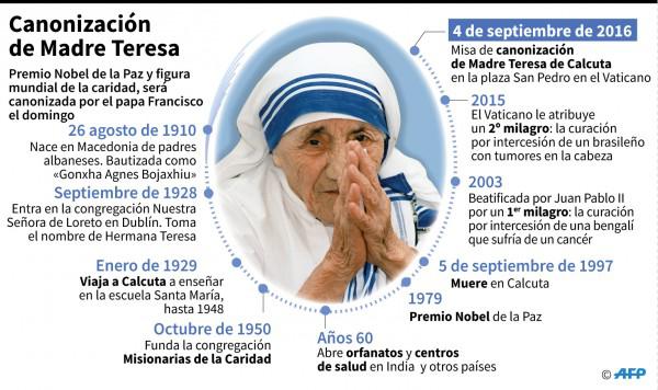 Infografía sobre la canonización de la Madre Teresa / AFP