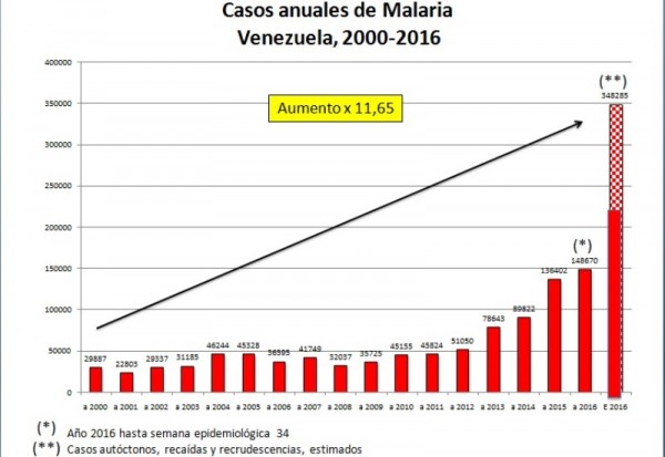 Malaria 2016