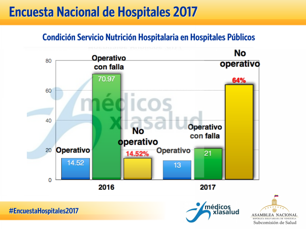 Nutrición Hospitalaria en Hospitales Públicos EXP