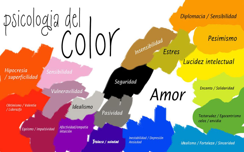 Dr.Rizzo: Los colores producen en el ser humano reacciones a nivel psicológico
