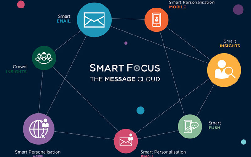 SmartFocus presenta su plataforma para la integración del comercio minorista
