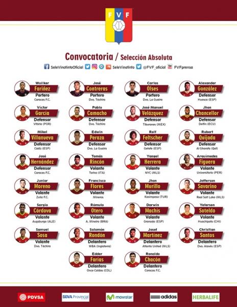 Convocatoria selección nacional absoluta Eliminatorias Sudamericanas Fecha 15 y 16 (1)