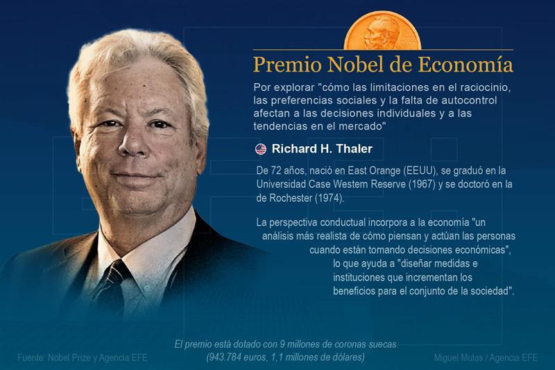 richard thaler economia conductual