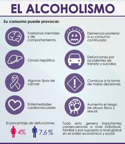 el_alcoholismo