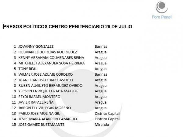 Listado de presos politicos que estan en la carcel 26 de julio