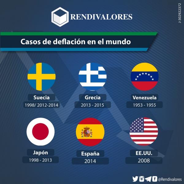 Casos de desinflacion en el Mundo por Rendivalores