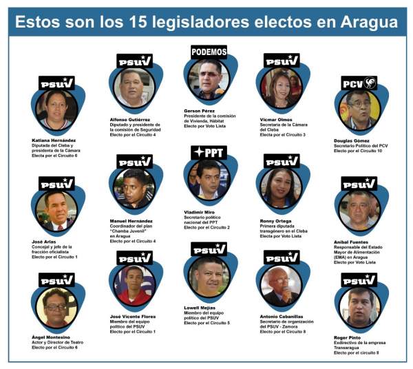 Diputados electos para Consejo del estado Aragua