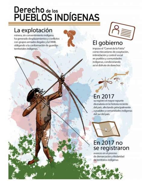 infografia violaciones de derechos indigenas