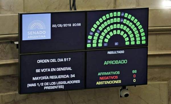 Votos para aprobar el allanamiento a las propiedades de Cristina Fernández/ Foto: La Nación