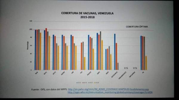 Sociedad Venezolana de Salud Pública