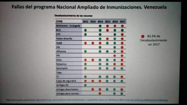 Sociedad Venezolana de Salud Pública