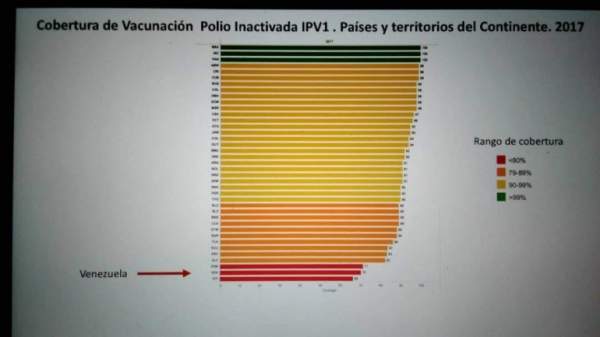 Sociedad Venezolana de Salud Pública