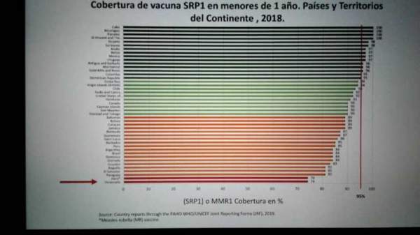 Sociedad Venezolana de Salud Pública