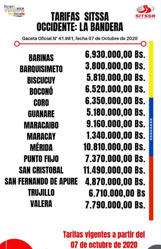 ¿Cuánto cuesta el pasaje de San Cristóbal a Caracas 2022