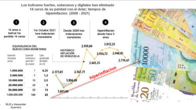 Photo of Tres Bolívares: “Fuerte” (2008), “soberano” (2018) y “digital” (2021). Entre uno y otro “Bolívar” la hiperinflación causada por el Estado dueño del petróleo es el camino del empobrecimiento del venezolano